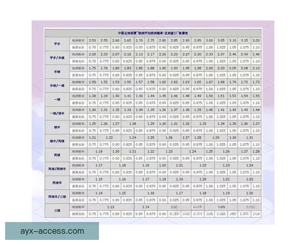 世界杯足球竞猜盘口解析与投注策略深度分析指南