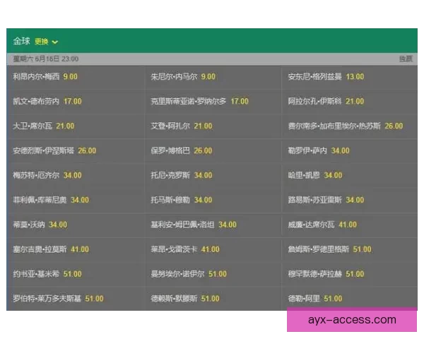 2026世界杯最新赔率分析各队夺冠前景及热门球队走势预测